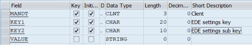structure sample